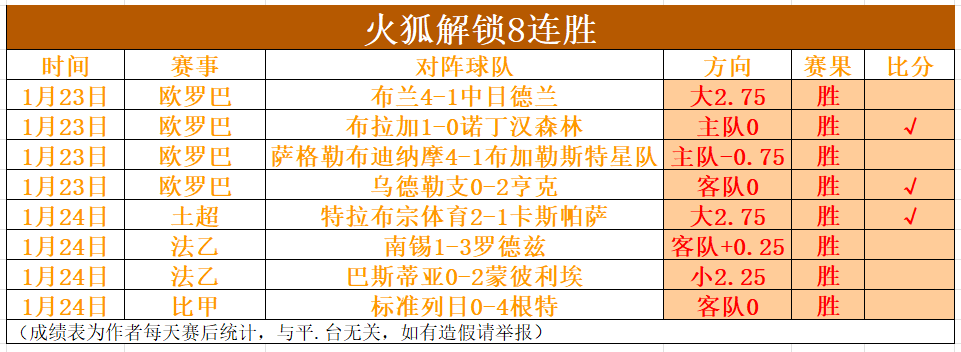 挪超第二单,瓦勒伦佳,维京,IM电竞网页版下载,IM电竞网页版官网,IM电竞网页版登录,IM电竞网页版app