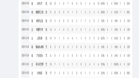 王霜加盟曼城传闻再起，两年后重返海外联赛